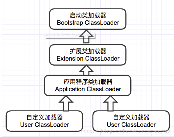 classloader