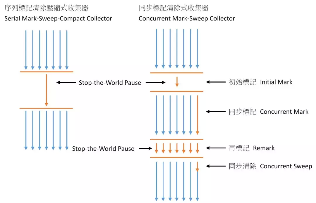 cms_collector