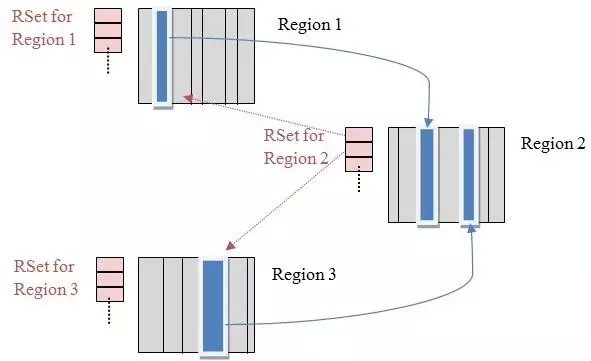 collection_sets