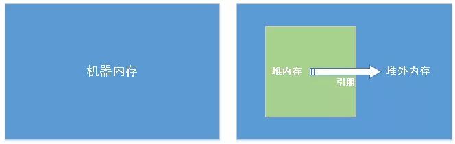 directbuffer