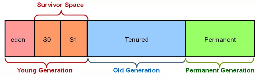 generation_collect