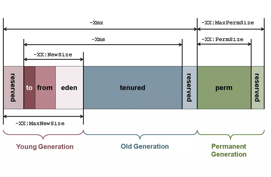 generation_collect1
