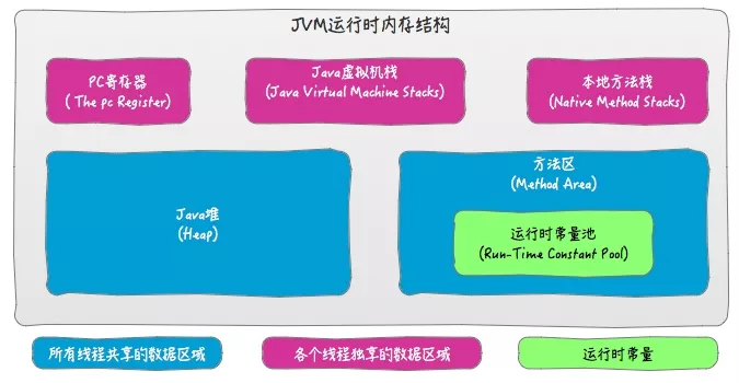 jvm
