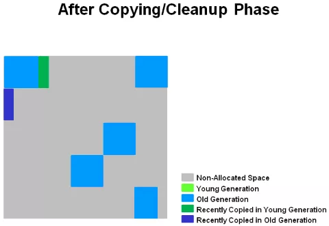 old_gc5
