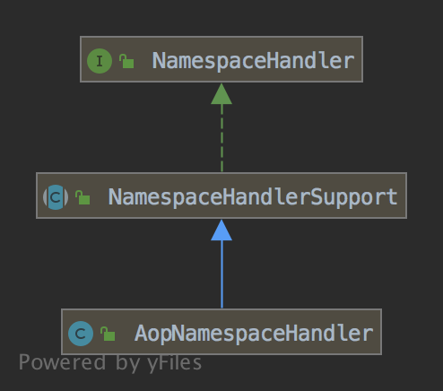 AopNamespaceHandler